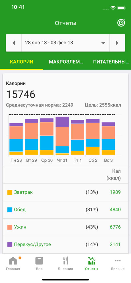 Fat Secret на андроид