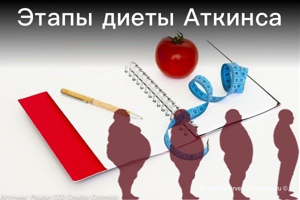 этапы диета Аткинса