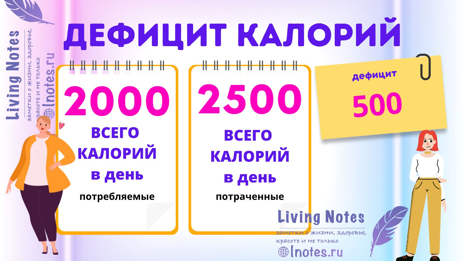 дефицит калорий для похудения инфографика