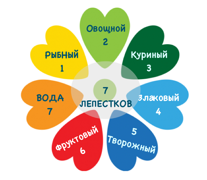 Диета 7 лепестков: подробное меню на каждый день