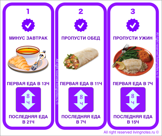 Прерывистое голодание схема