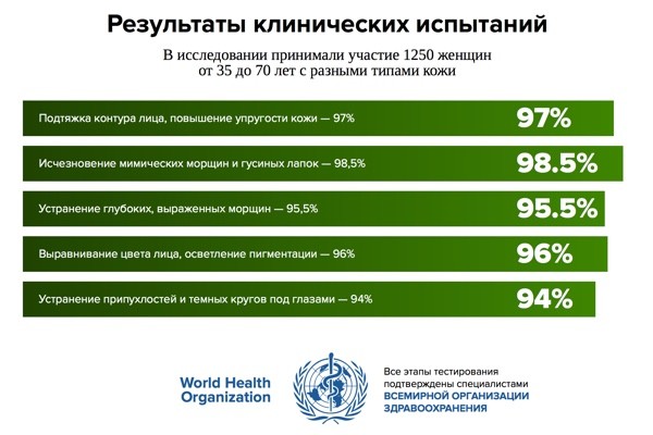 омоложение кожи