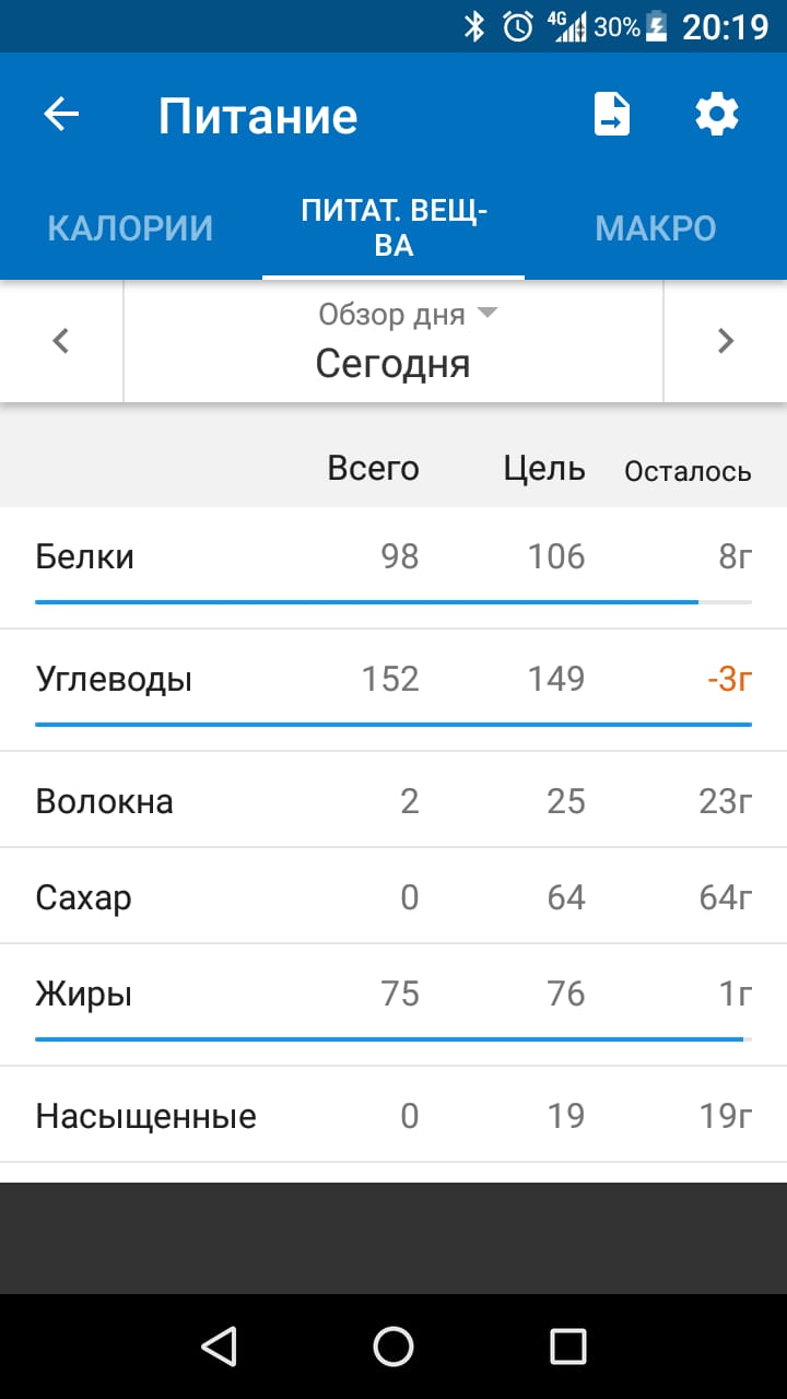 MyFitnessPal приложение считать калории на смартфон.