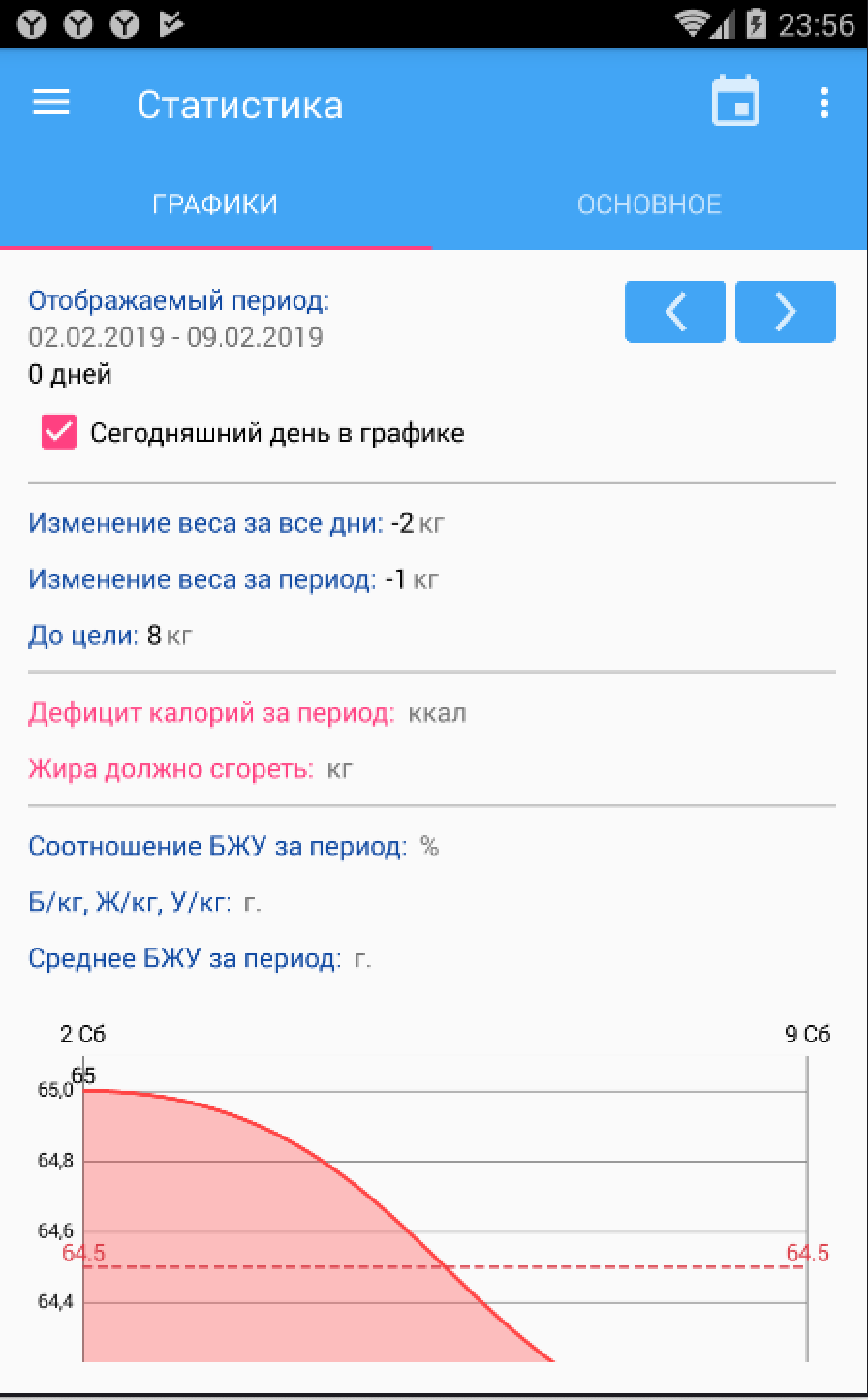 Приложение кбжу для смартфона