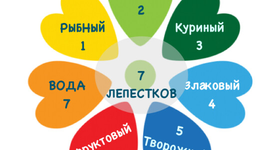 Диета 7 лепестков: подробное меню на каждый день