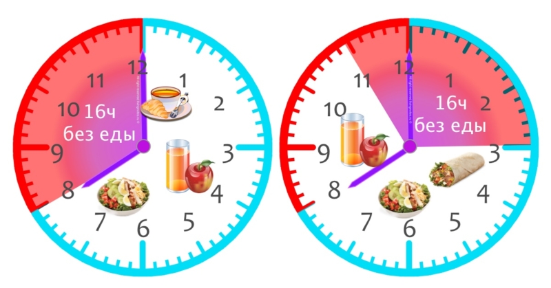 16-8 диета